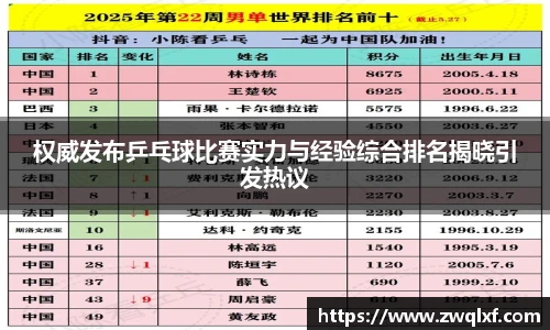 权威发布乒乓球比赛实力与经验综合排名揭晓引发热议